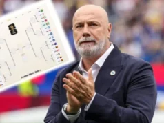Izmijenjen kostur prvenstva, evo koga smo zvanično izbjegli! Izmijenjen kostur prvenstva, evo koga smo zvanično izbjegli!